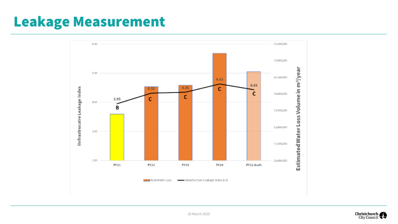 A graph of a bar graph

AI-generated content may be incorrect.