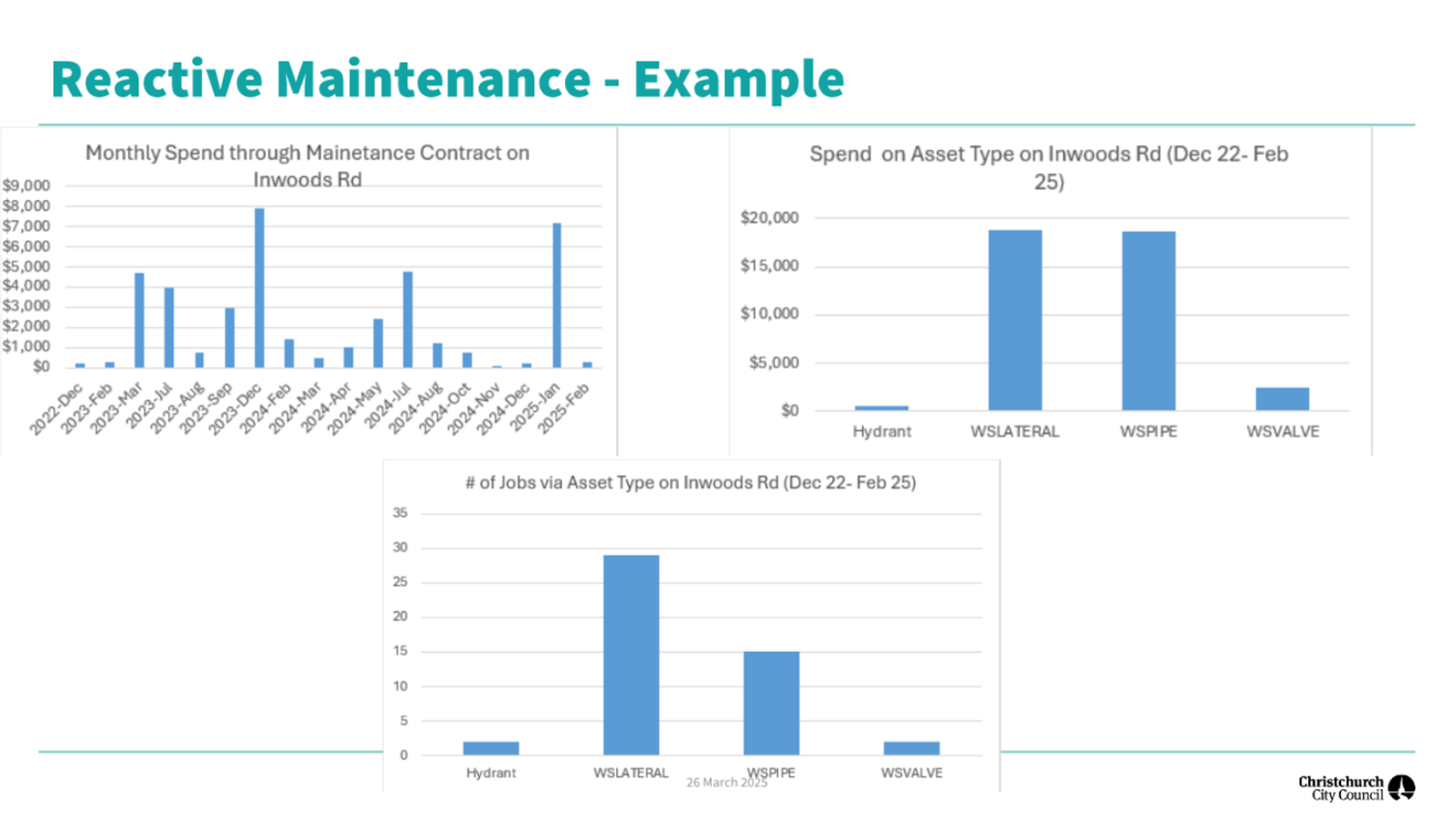 A close-up of a graph

AI-generated content may be incorrect.