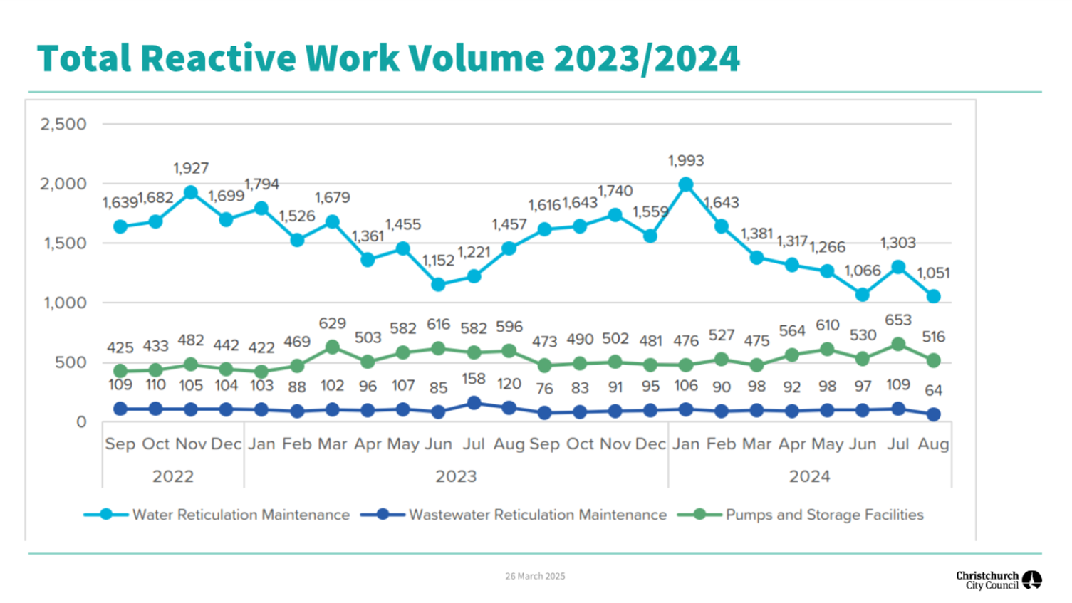 A graph of a work volume

AI-generated content may be incorrect.