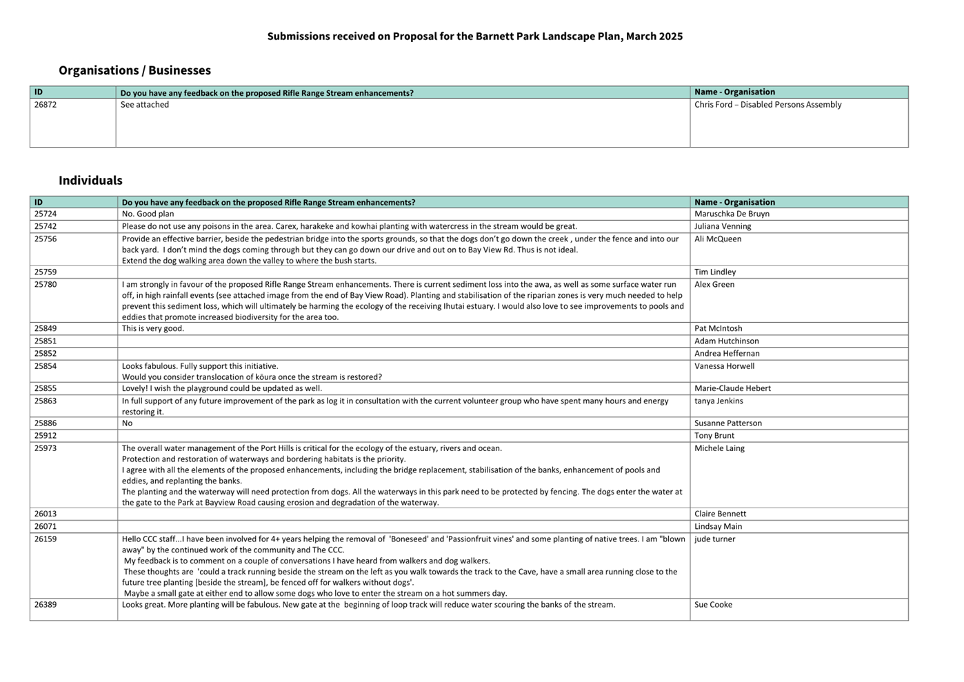 A close-up of a document

AI-generated content may be incorrect.