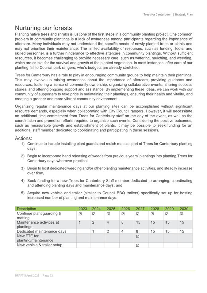 A document with text and numbers

AI-generated content may be incorrect.