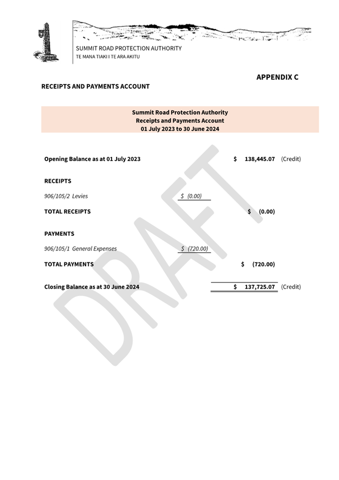 A close-up of a receipt

AI-generated content may be incorrect.