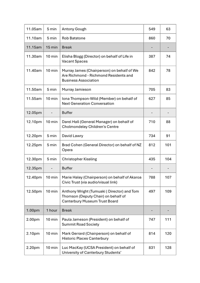 A close-up of a schedule

AI-generated content may be incorrect.