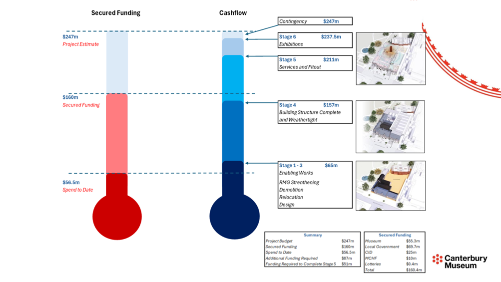 A screenshot of a graph

AI-generated content may be incorrect.
