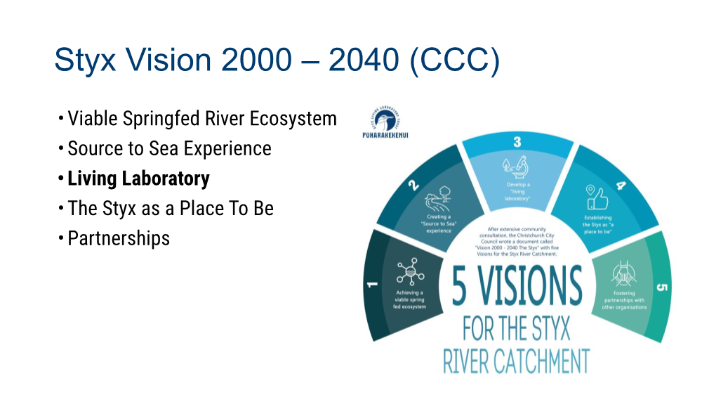 A diagram of a river catch

AI-generated content may be incorrect.