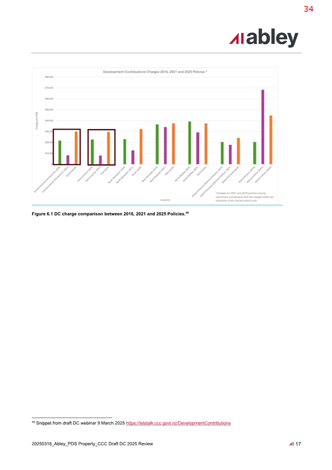 A screenshot of a graph

AI-generated content may be incorrect.