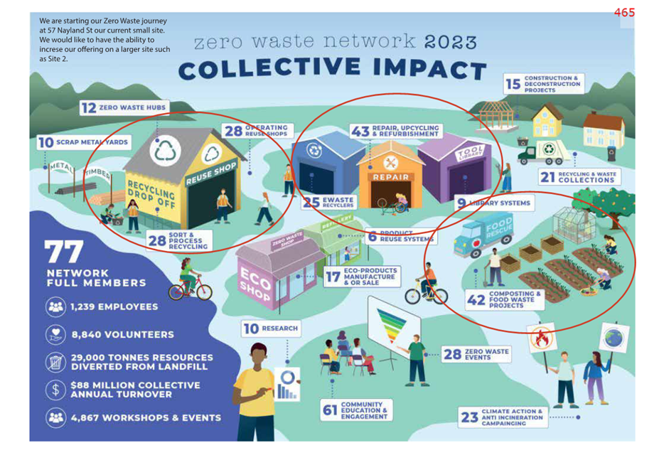 A map of a community

AI-generated content may be incorrect.