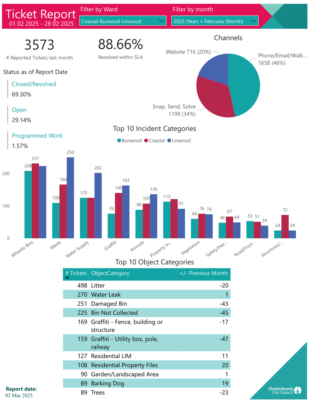 A screenshot of a data report

AI-generated content may be incorrect.