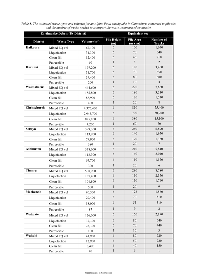 A table of numbers and letters

AI-generated content may be incorrect.