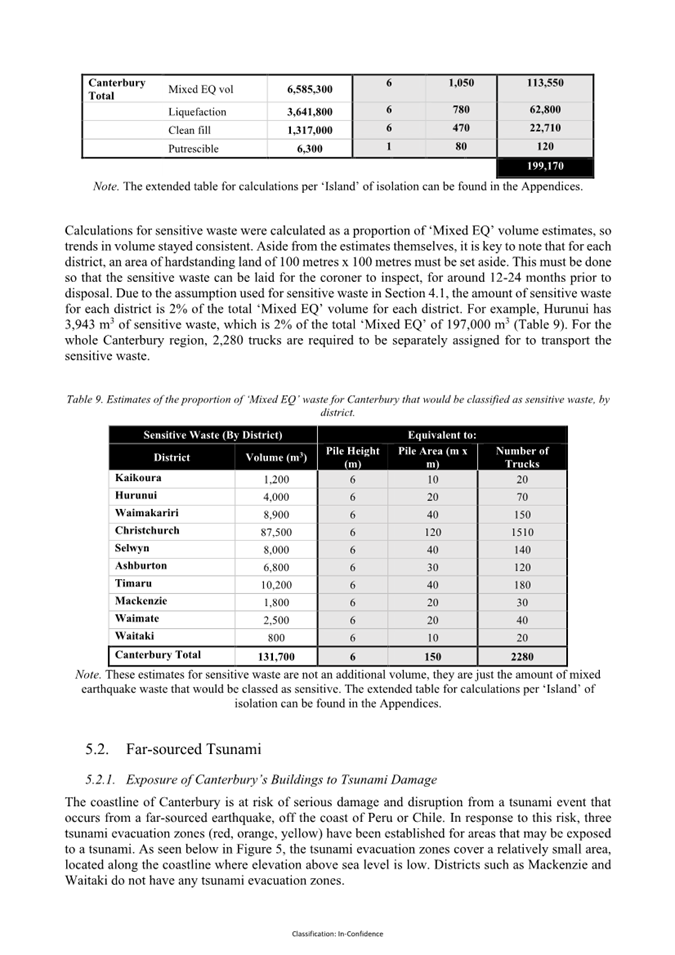 A document with text and numbers

AI-generated content may be incorrect.