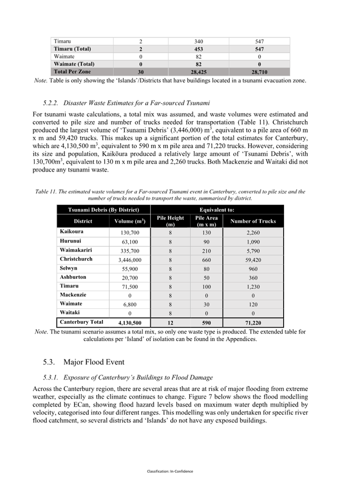 A document with text and numbers

AI-generated content may be incorrect.