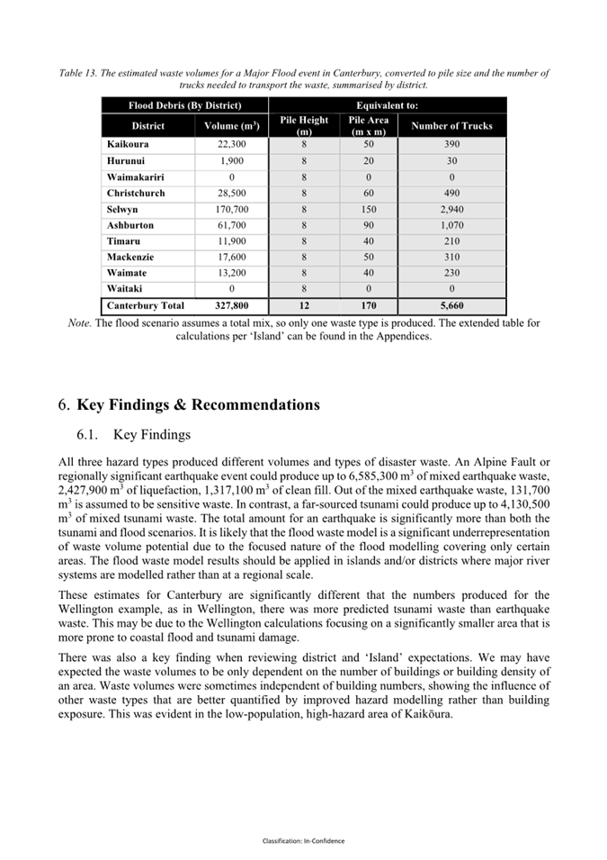 A document with text and numbers

AI-generated content may be incorrect.