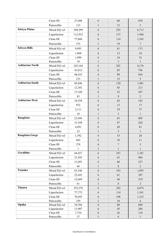 A table of numbers and names

AI-generated content may be incorrect.