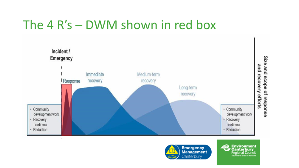 A graph of a person with a red and blue line

AI-generated content may be incorrect.