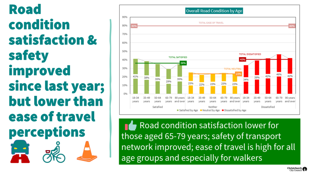 A graph of a road condition

AI-generated content may be incorrect.