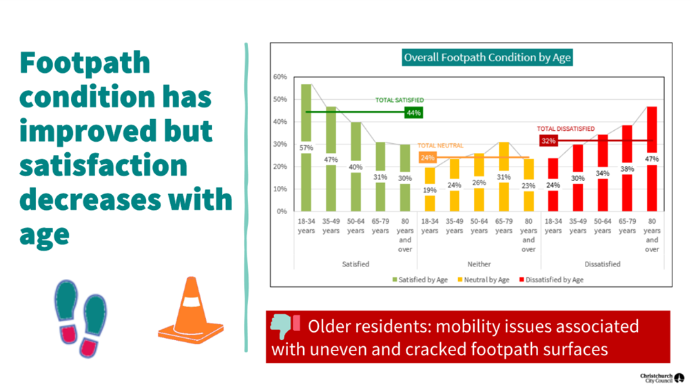 A graph and traffic cone

AI-generated content may be incorrect.