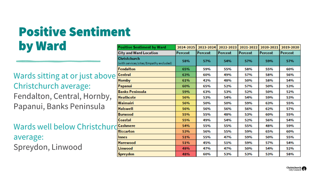 A chart with numbers and text

AI-generated content may be incorrect.