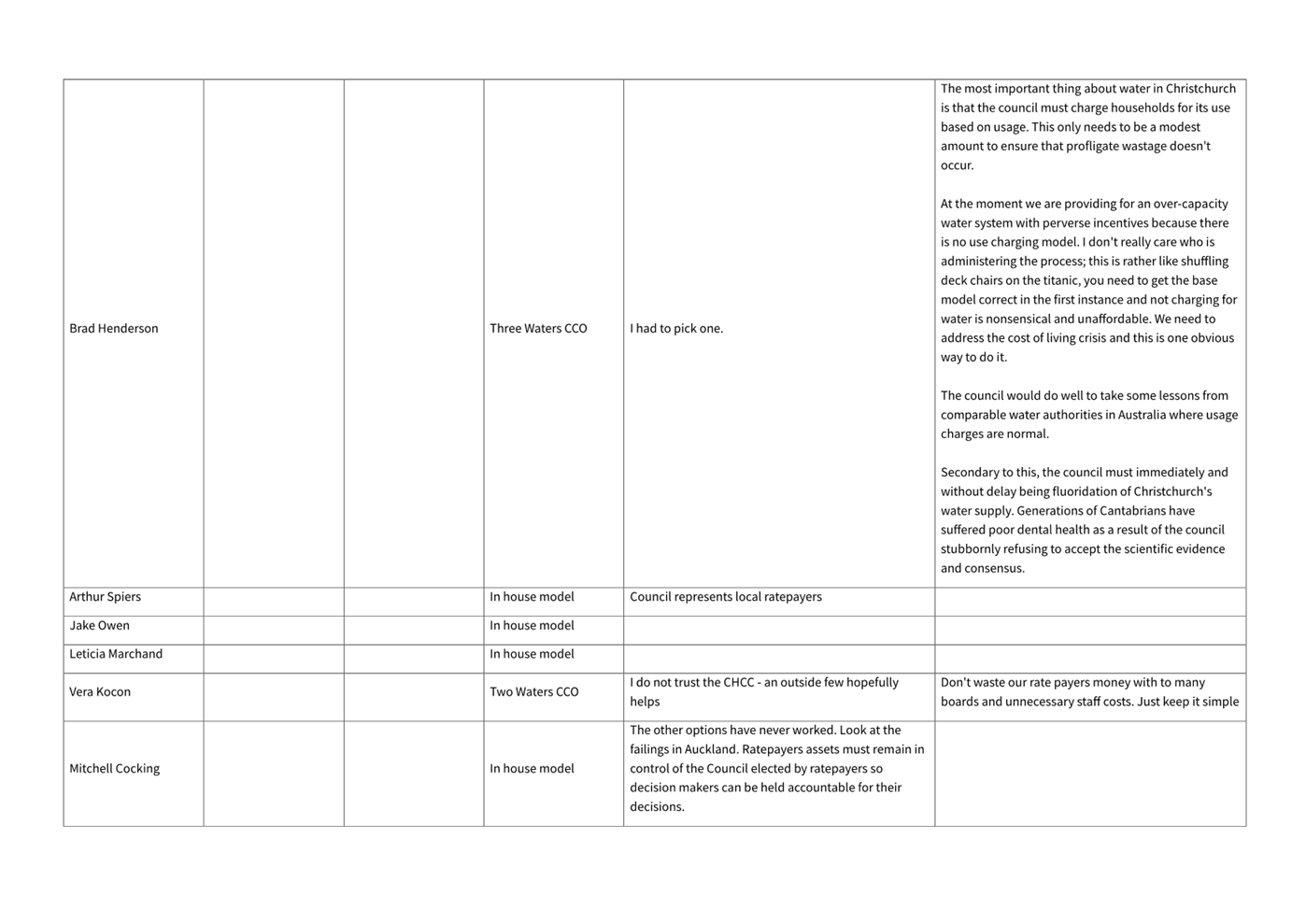 A close-up of a document

AI-generated content may be incorrect.
