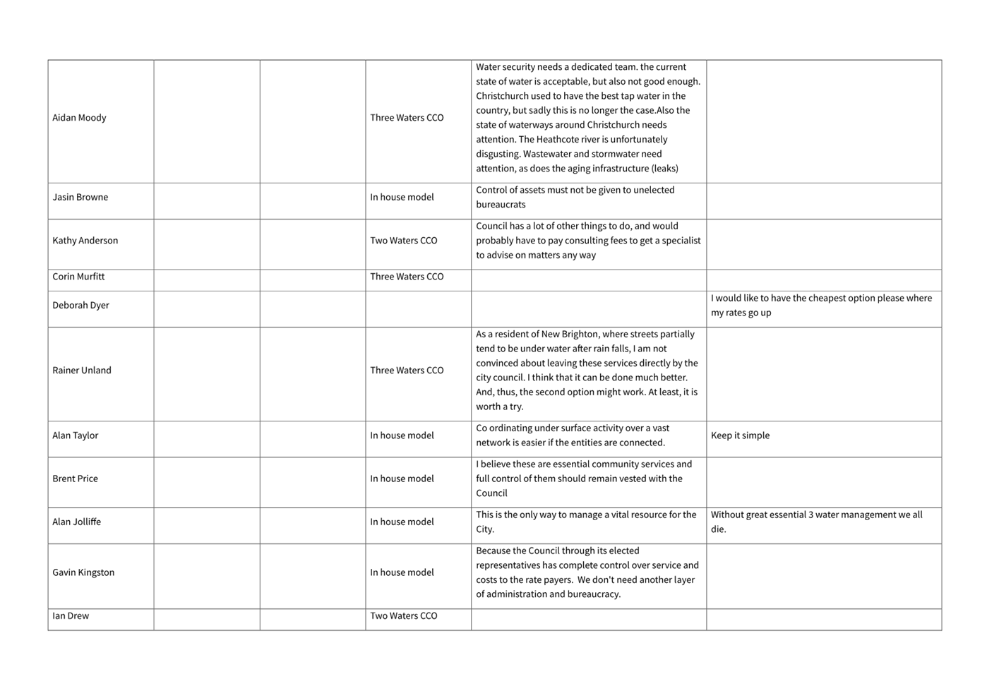 A white sheet of paper with black text

AI-generated content may be incorrect.