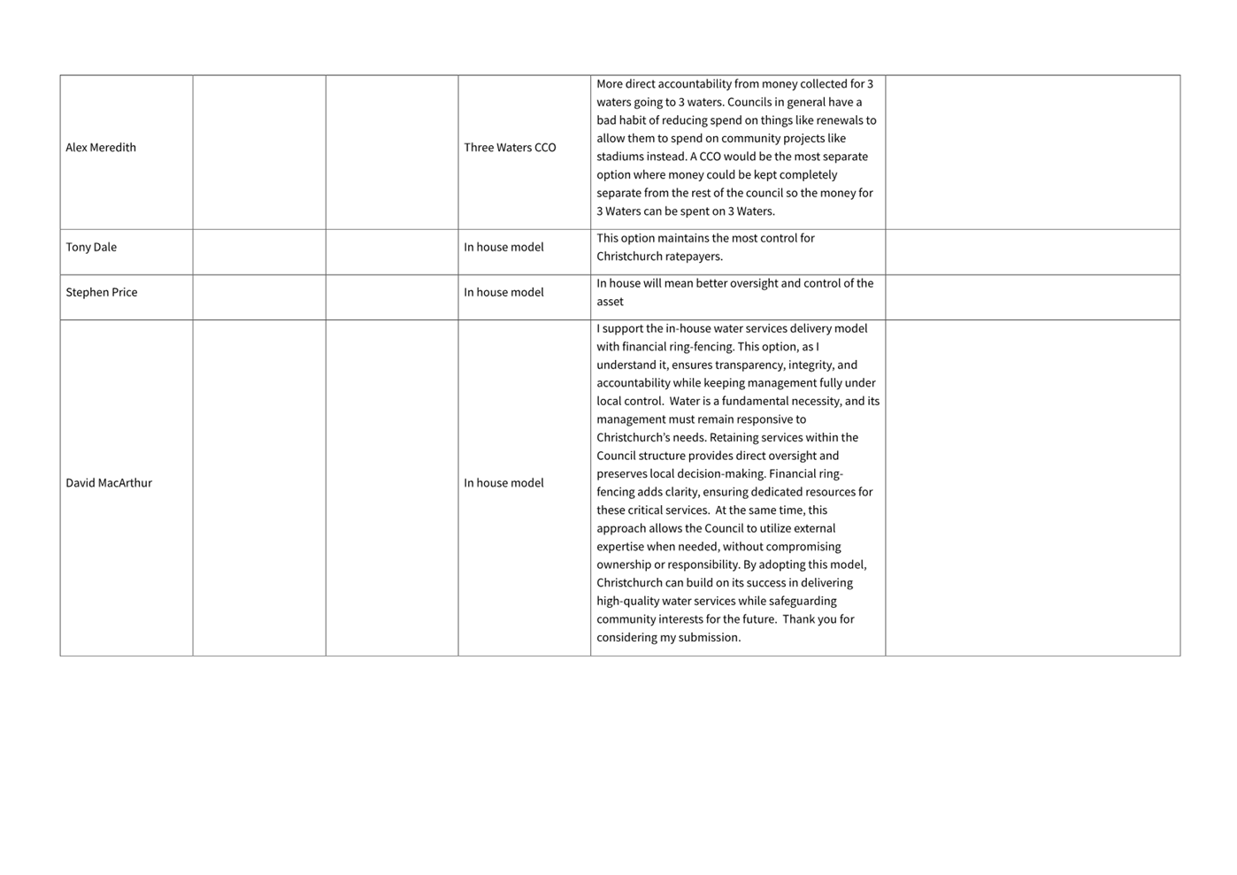 A close-up of a document

AI-generated content may be incorrect.