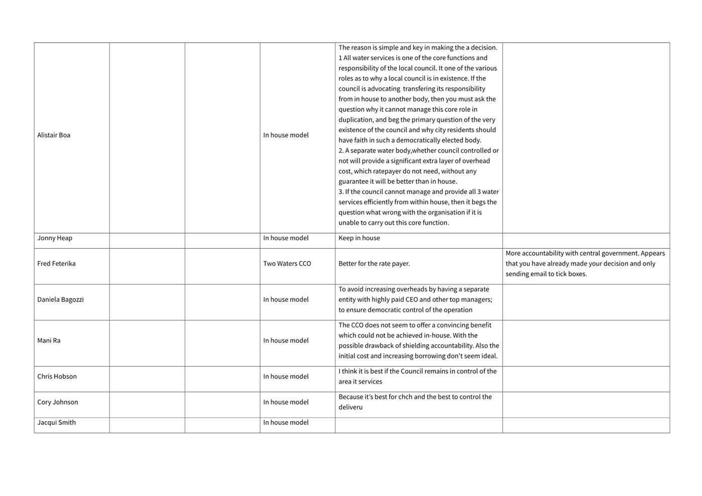A close-up of a document

AI-generated content may be incorrect.
