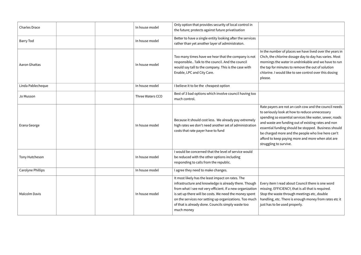 A white sheet with black text

AI-generated content may be incorrect.