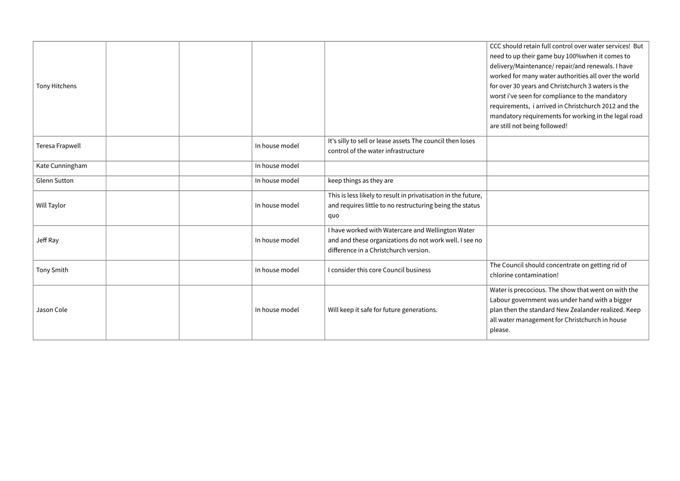 A close-up of a list

AI-generated content may be incorrect.