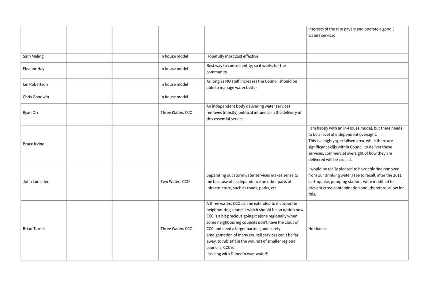 A white rectangular box with black text

AI-generated content may be incorrect.