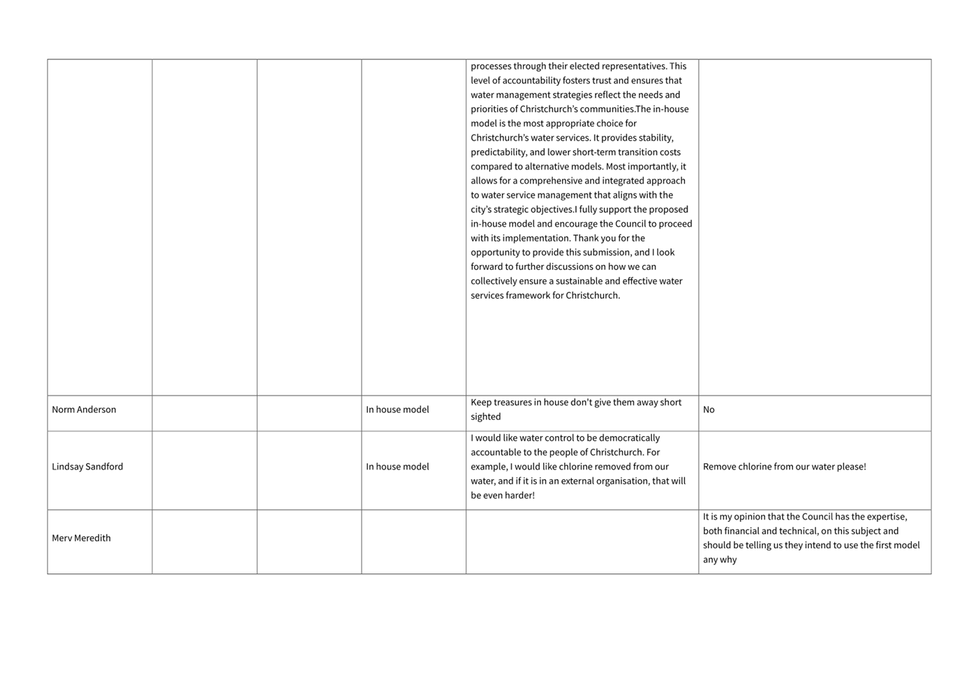 A close-up of a document

AI-generated content may be incorrect.