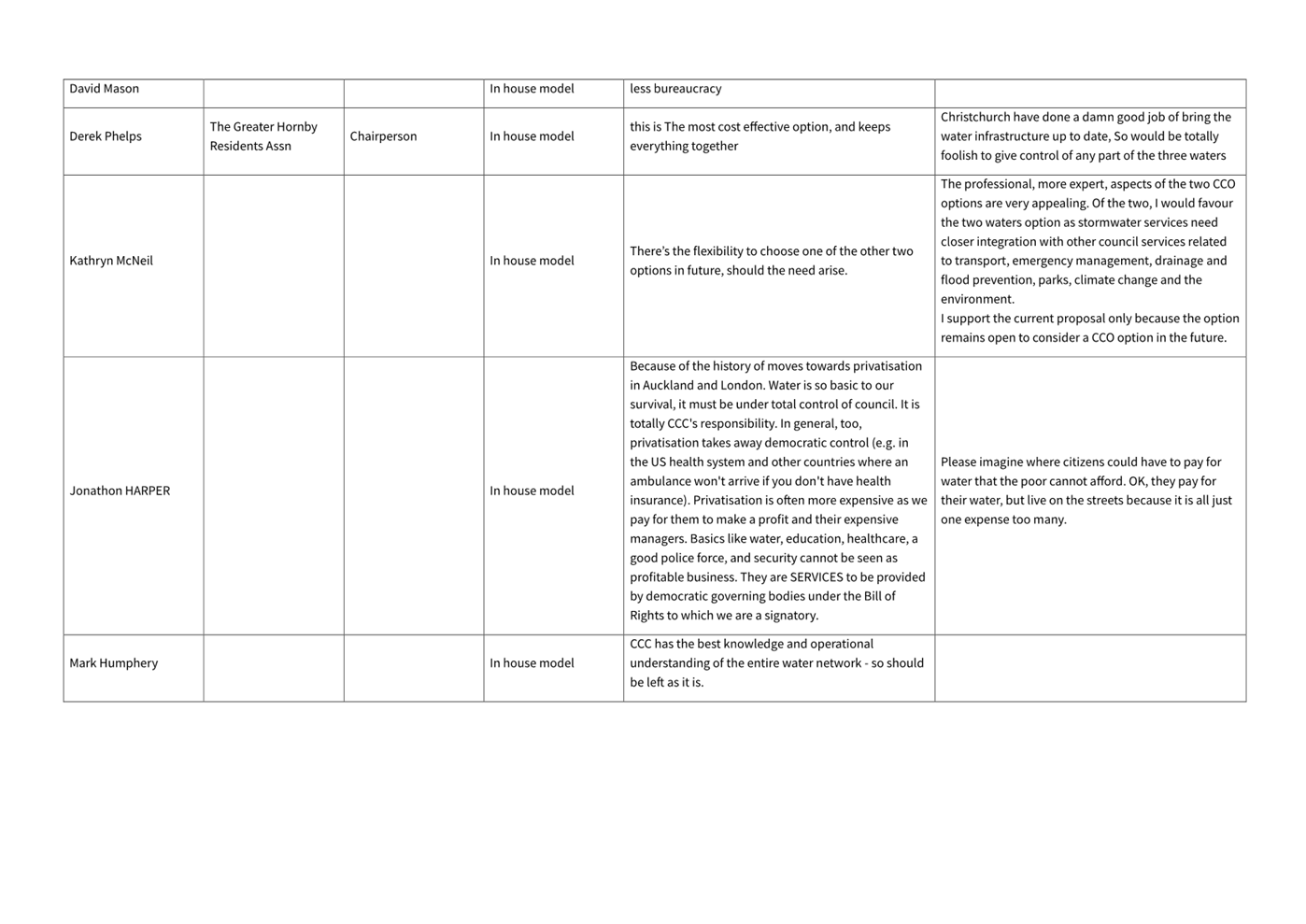 A white sheet of paper with text

AI-generated content may be incorrect.