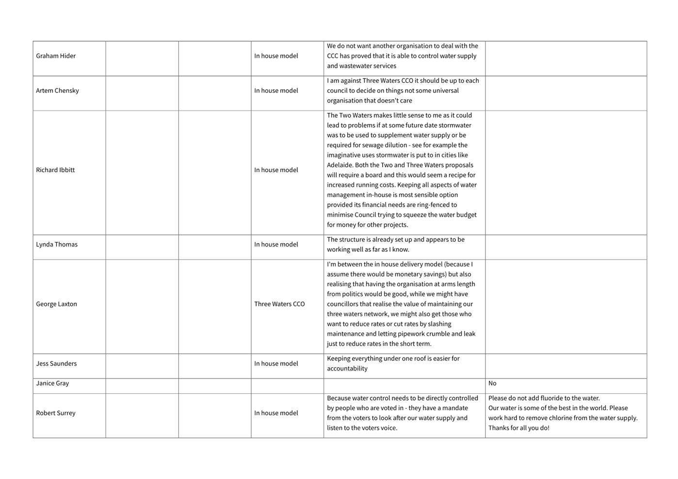 A white grid with black text

AI-generated content may be incorrect.