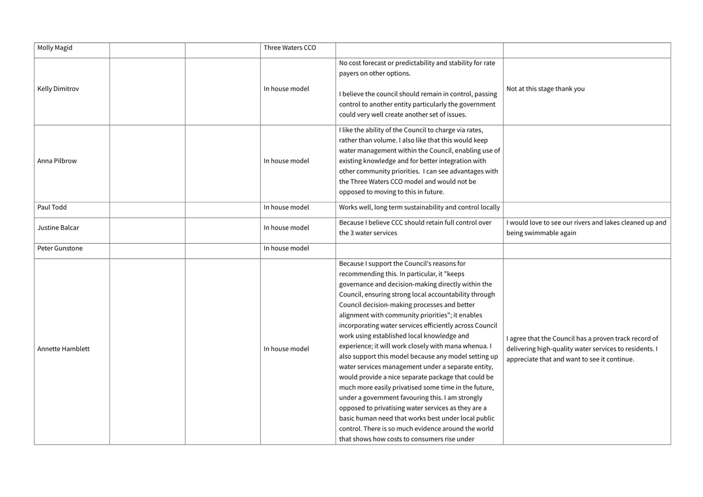 A close-up of a white sheet

AI-generated content may be incorrect.