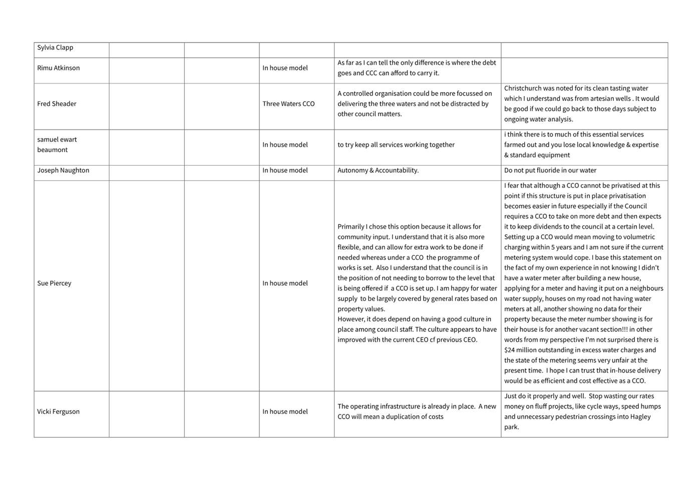 A close-up of a document

AI-generated content may be incorrect.