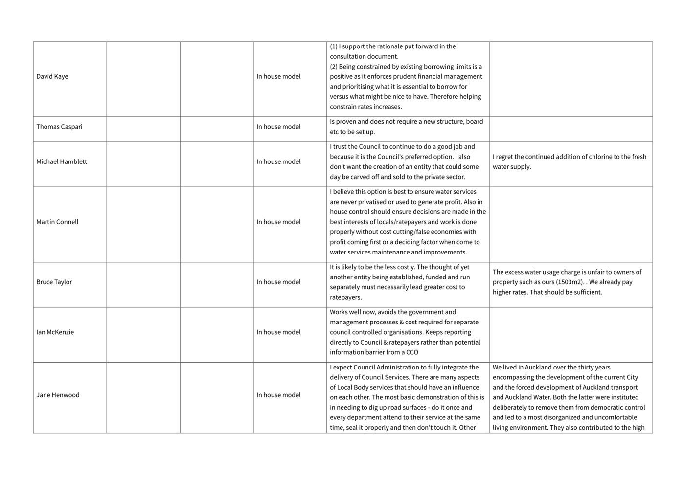 A white grid with black text

AI-generated content may be incorrect.