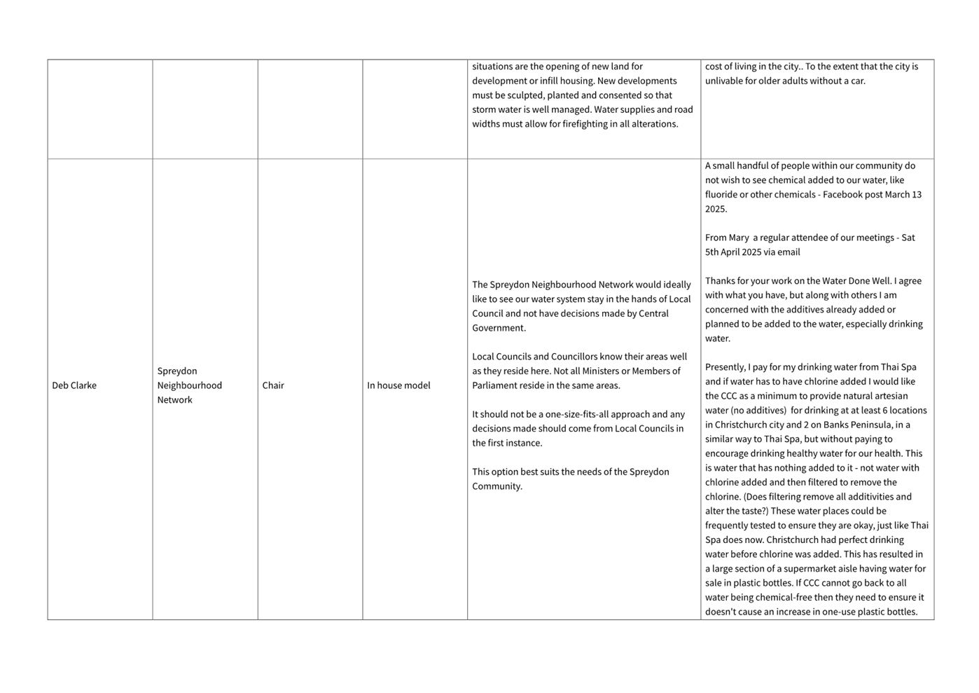 A close-up of a document

AI-generated content may be incorrect.