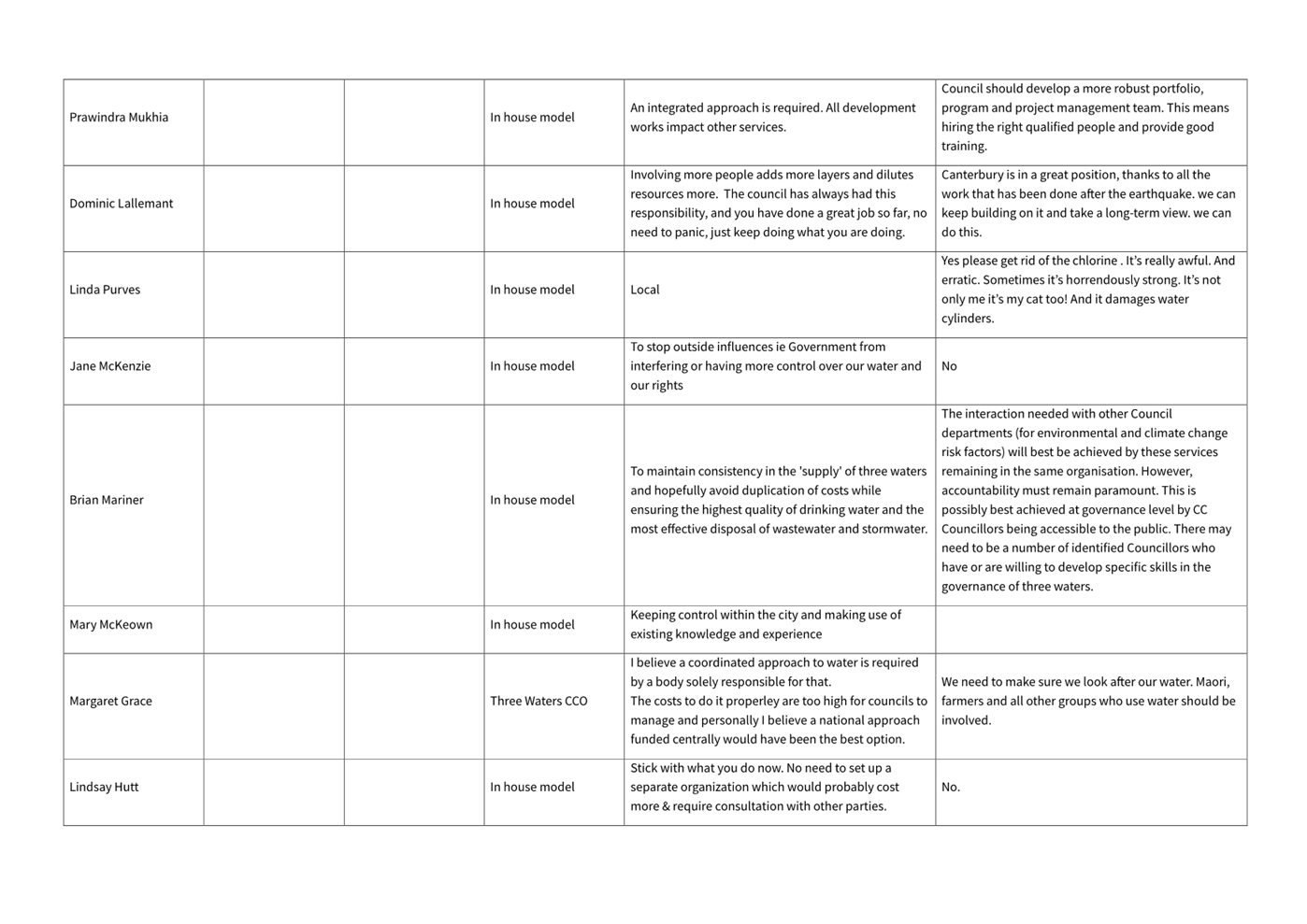 A white sheet of paper with black text

AI-generated content may be incorrect.