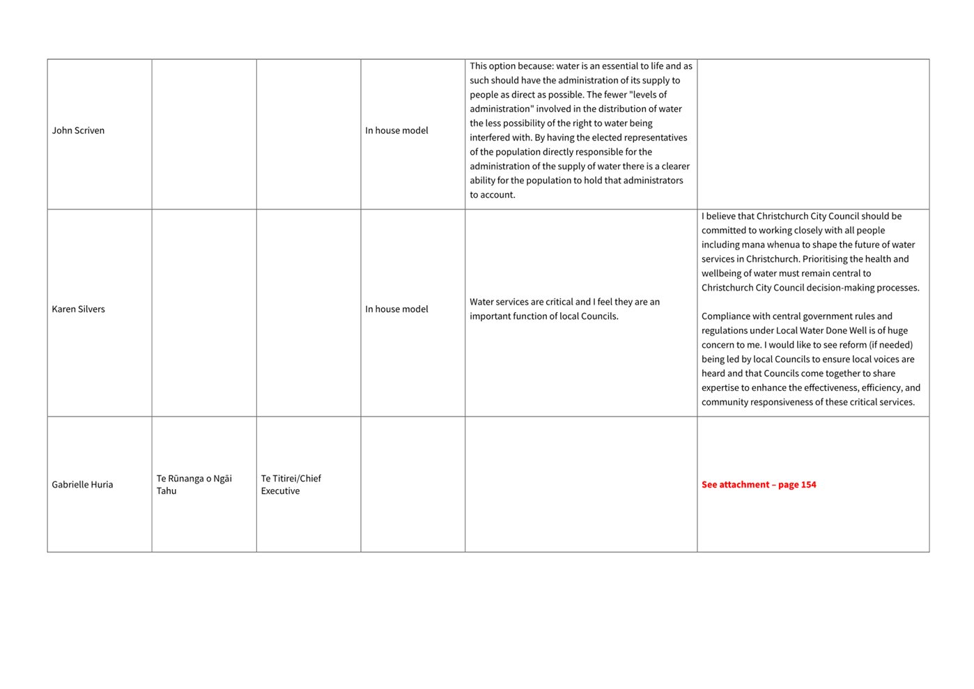 A white page with black text

AI-generated content may be incorrect.