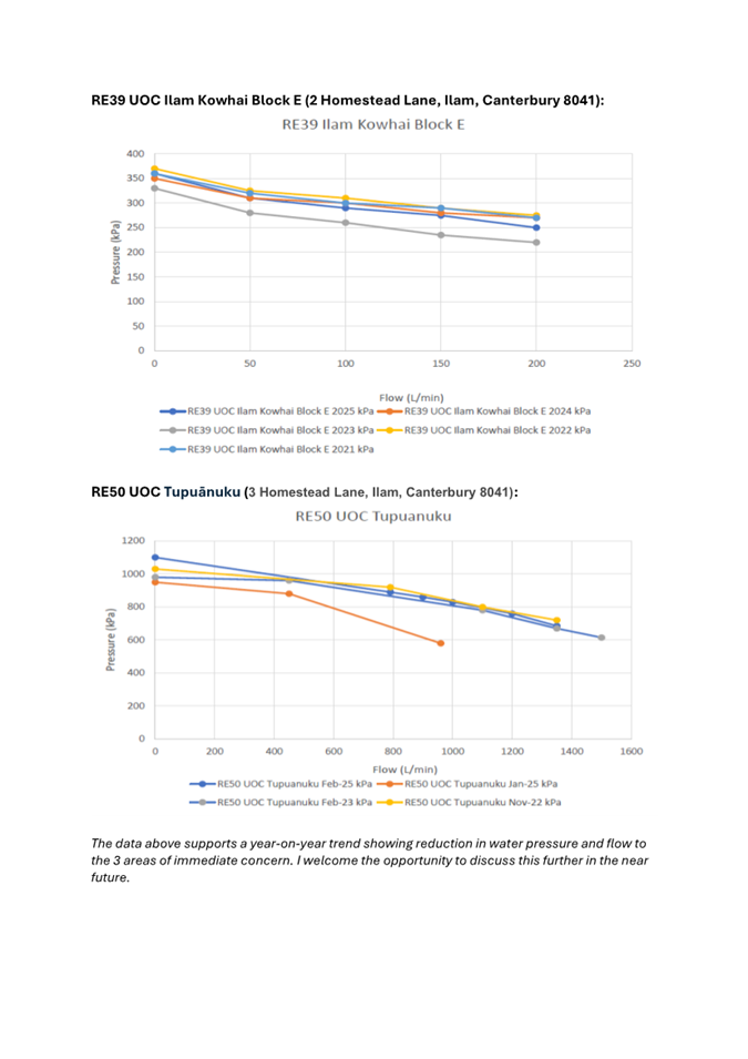 A screenshot of a graph

AI-generated content may be incorrect.