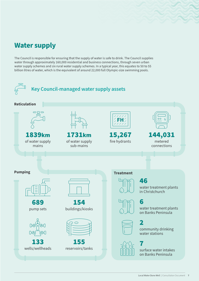 A diagram of water supply

AI-generated content may be incorrect.