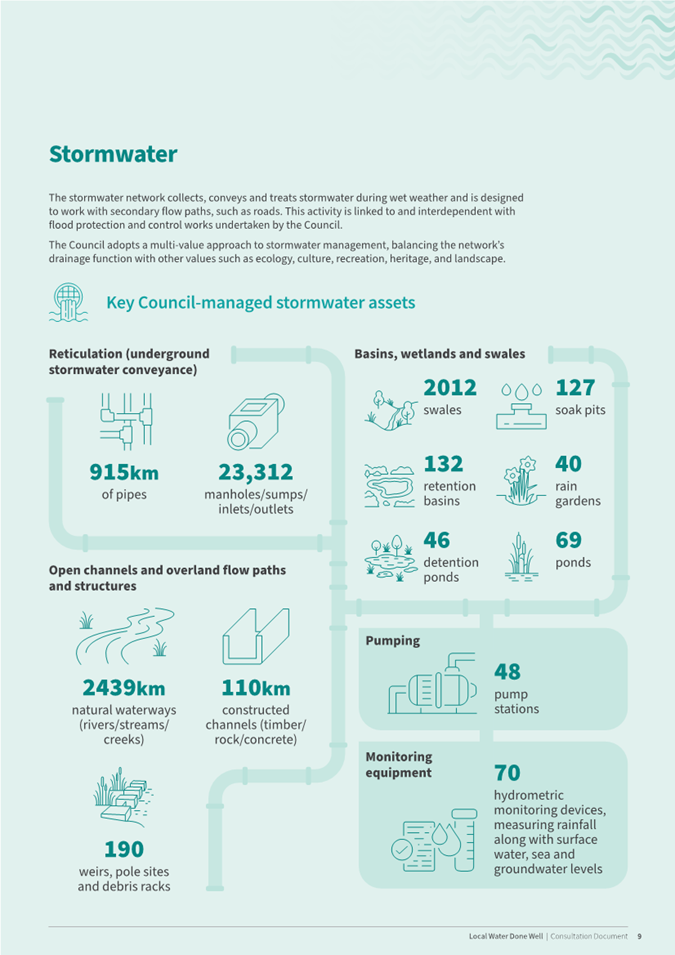 A diagram of a stormwater system

AI-generated content may be incorrect.