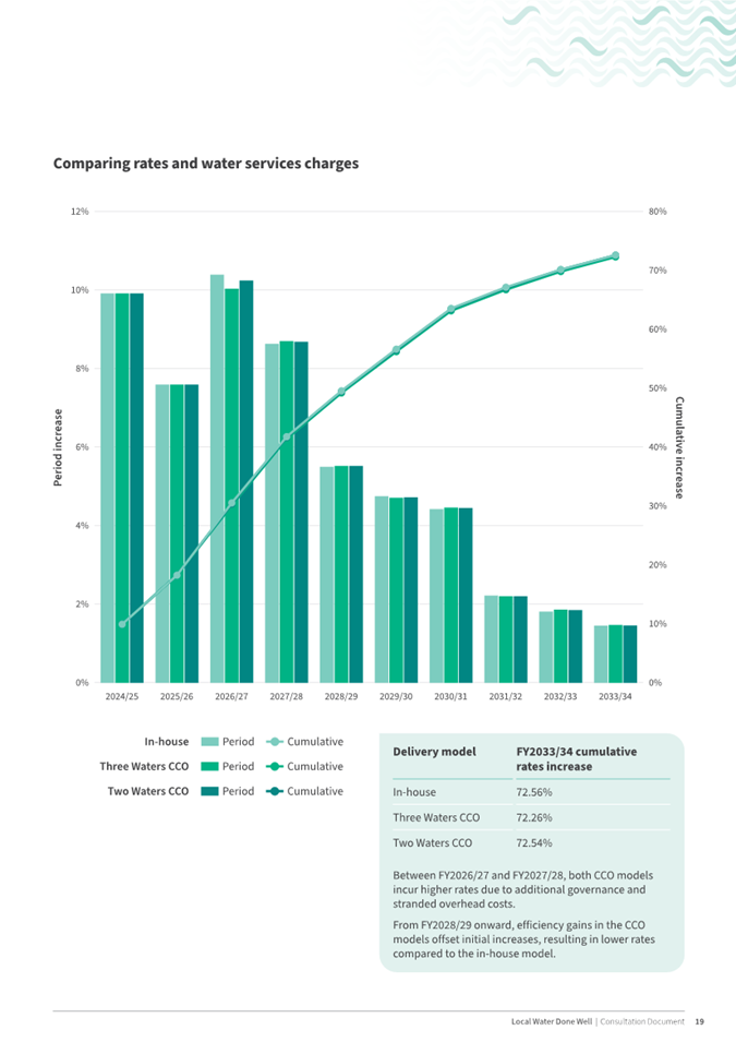 A graph of a growing graph

AI-generated content may be incorrect.