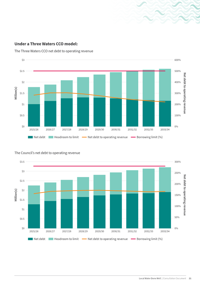 A screenshot of a graph

AI-generated content may be incorrect.