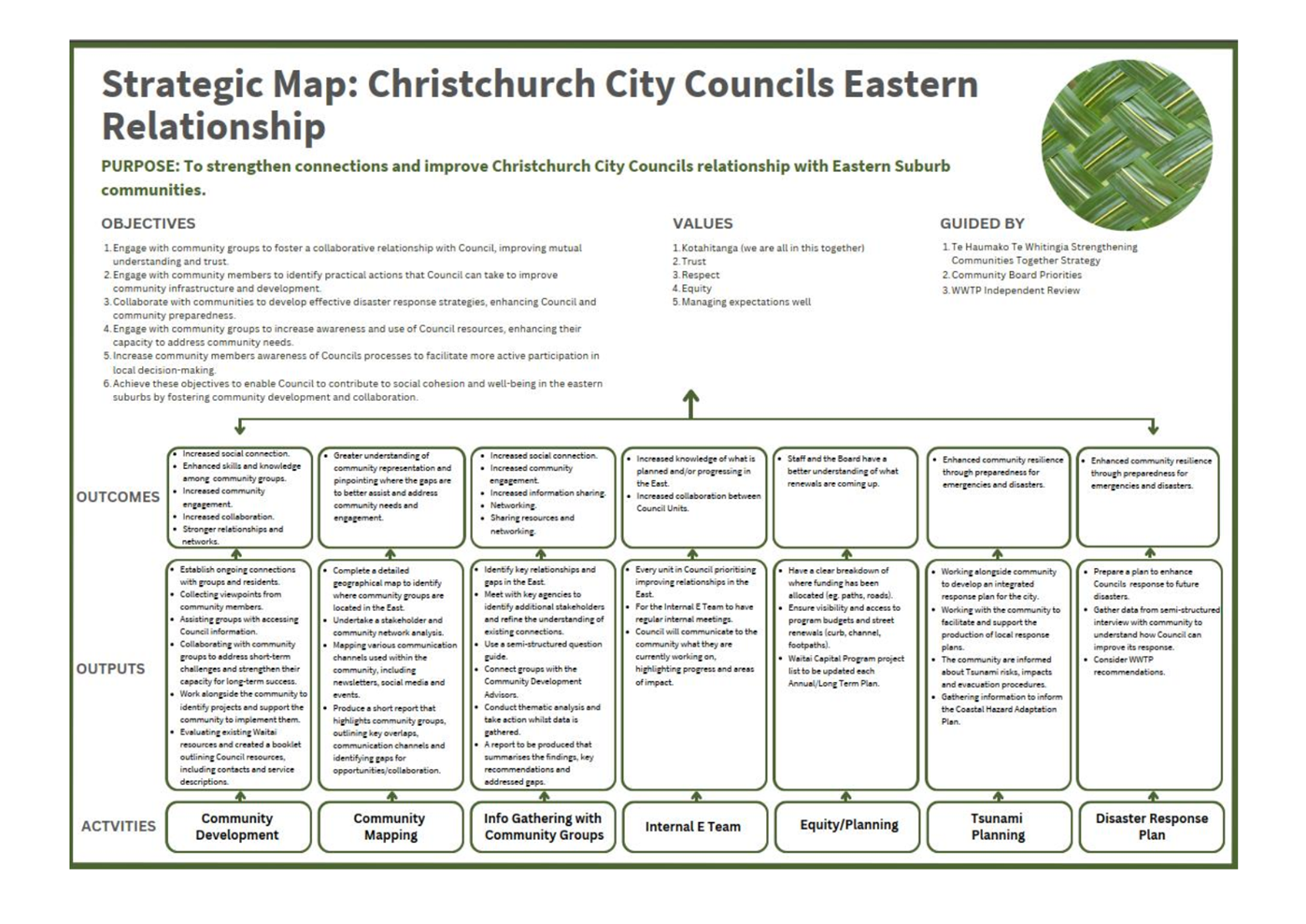 A map of the city council

AI-generated content may be incorrect.
