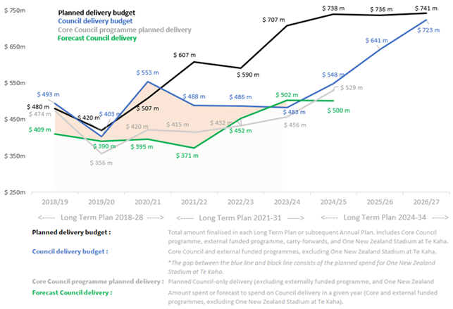A graph of a delivery budget

AI-generated content may be incorrect.