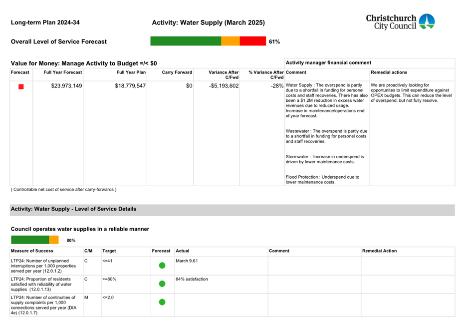 A screenshot of a document

AI-generated content may be incorrect.