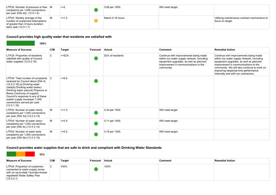 A screenshot of a document

AI-generated content may be incorrect.