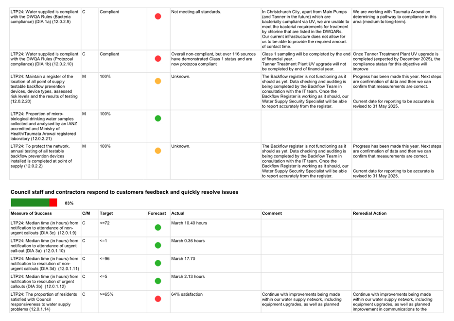 A white sheet with red green and yellow dots

AI-generated content may be incorrect.