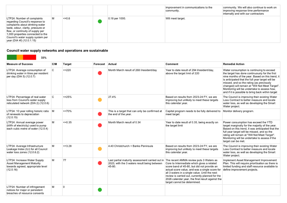A white sheet with black text and red and green dots

AI-generated content may be incorrect.