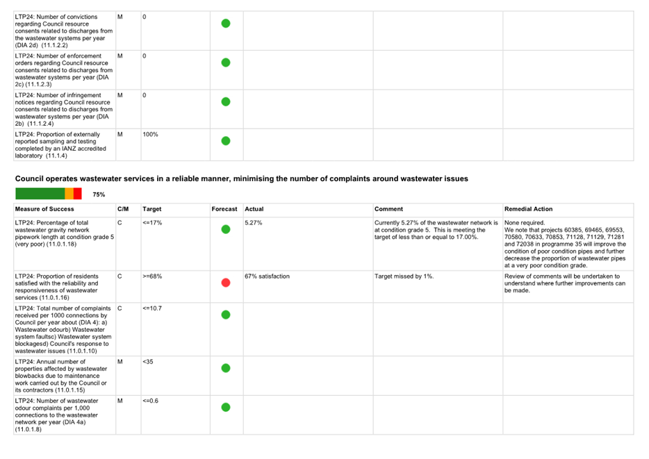 A white sheet with black text and green dots

AI-generated content may be incorrect.