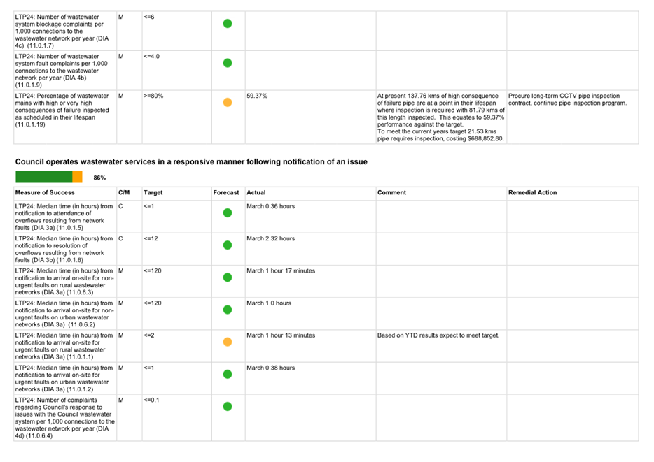 A white sheet with green and orange dots

AI-generated content may be incorrect.